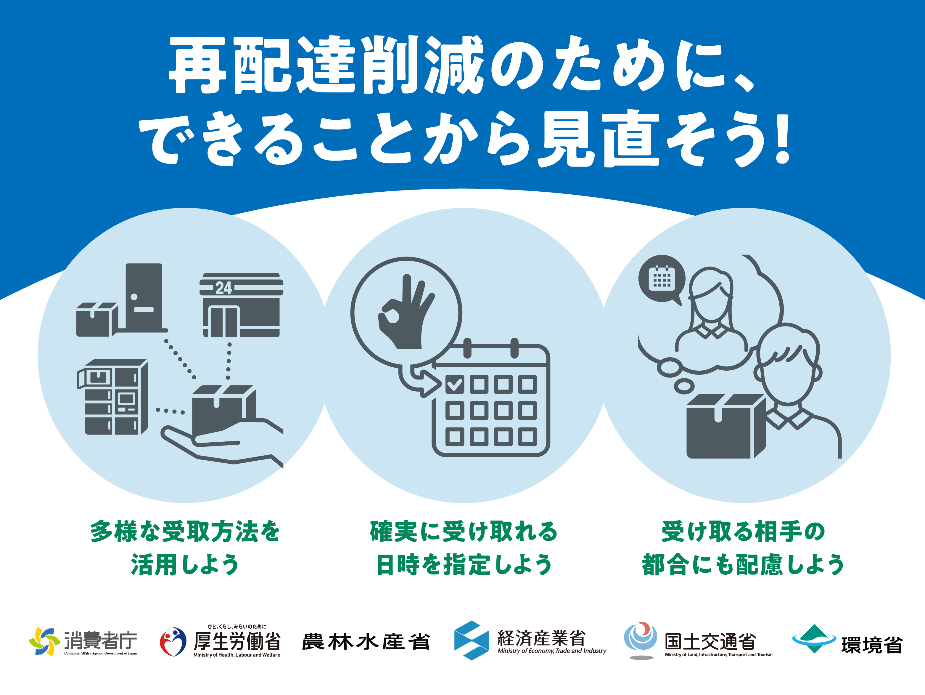 再配達削減のために、できることから見直そう！ 多様な受取方法を活用しよう 確実に受け取れる日時を指定しよう 受け取る相手の都合にも配慮しよう 消費者庁 厚生労働省 農林水産省 経済産業省 国土交通省 環境省