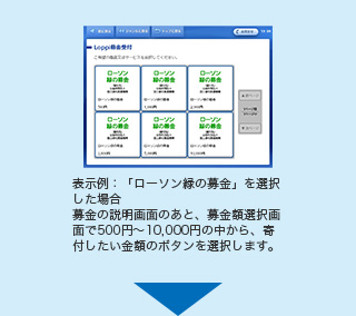 表示例：「ローソン緑の募金」を選択した場合 募金の説明画面のあと、募金額選択画面で500円～10，000円の中から、寄付したい金額のボタンを選択します。