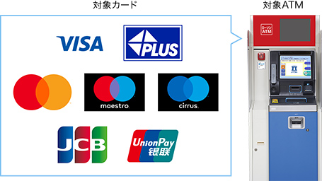 Visa, PLUS, MasterCard, maestro, cirrus, JCB, 銀聯