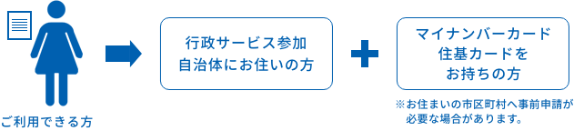 ご利用できる方 行政サービス参加 自治体にお住いの方 マイナンバーカード 住基カードをお持ちの方 ※お住まいの市区町村へ事前申請が必要な場合があります。