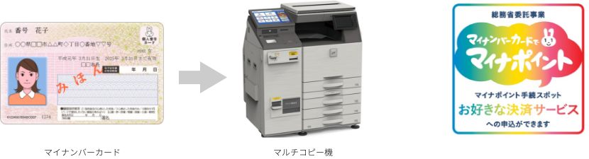 マイナンバーカード 新型マルチコピー機