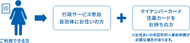 ご利用できる方行政サービス参加自治体にお住いの方マイナンバーカード住基カードをお持ちの方