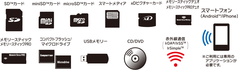 対応メディア一覧