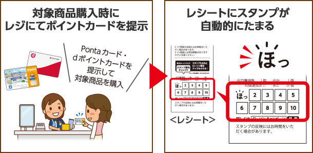 対象商品購入時にレジにてカードを提示＞レシートにスタンプが自動的にたまる