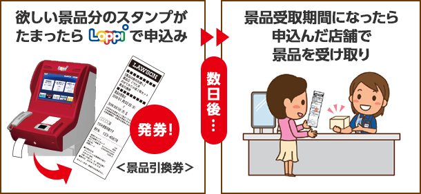 欲しい景品分のスタンプがたまったらLoppiで申込み＞景品受取期間になったら、申込んだ店舗で景品を受取り！