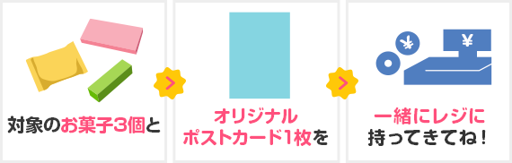 対象のお菓子3個とオリジナルポストカード1枚を一緒にレジに持ってきてね！