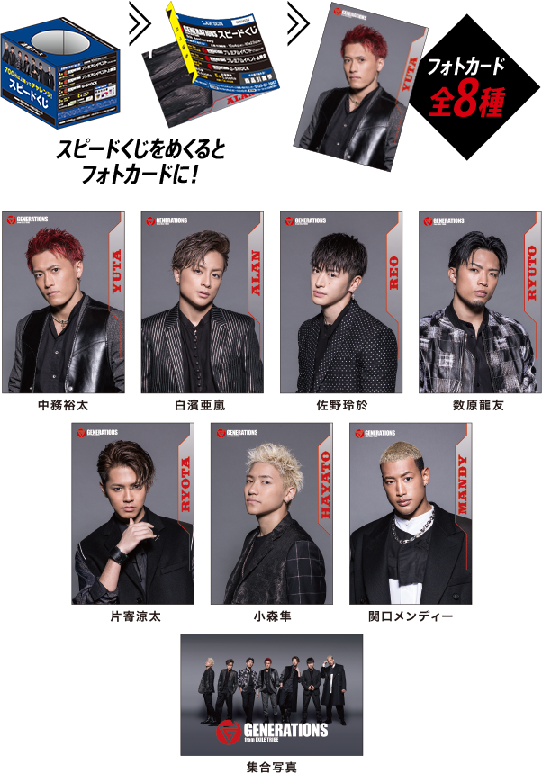 LAWSONスピードくじ×generations