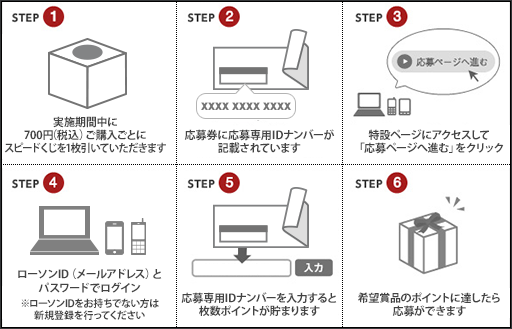 応募方法｜スピードくじ｜HiGH＆LOWスピードくじキャンペーン｜ローソン