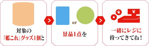 対象の「艦これ」グッズ1個と景品1点を一緒にレジに持ってきてね！
