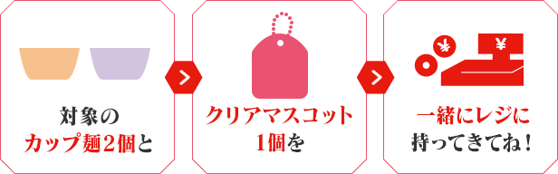 対象のカップ麺2個とクリアマスコット1個を一緒にレジに持ってきてね！