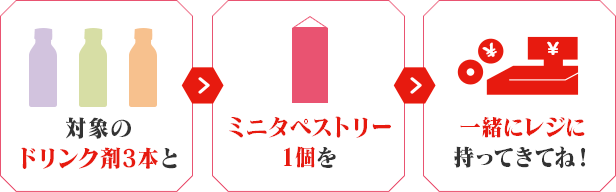 対象のドリンク剤3本とミニタペストリー1個を一緒にレジに持ってきてね！