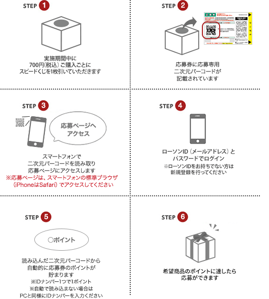 ローソン スピードくじ   欅坂46  応募券280枚＋フォトカード