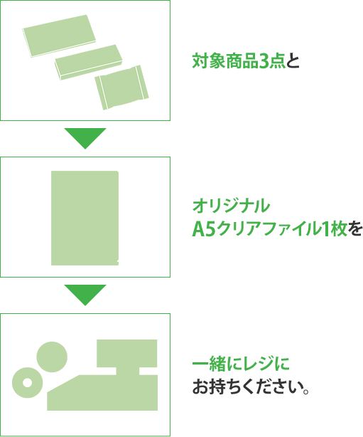 対象商品3点とオリジナルA5クリアファイル1枚を一緒にレジにお持ちください。