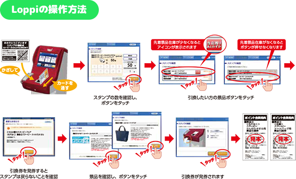Loppiの操作方法