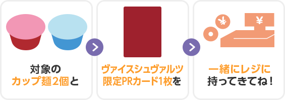 対象のカップ麺2個とヴァイスシュヴァルツ限定PRカード1枚を一緒にレジに持ってきてね！