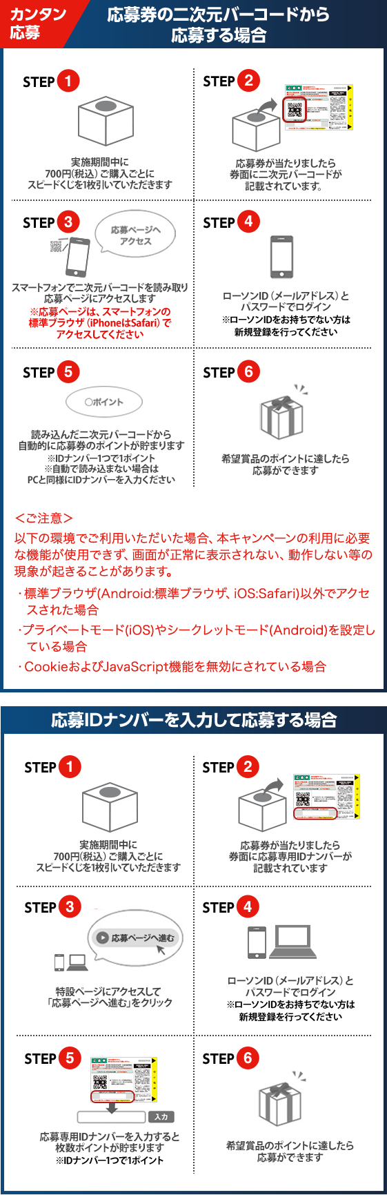 応募方法