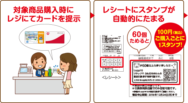 対象商品購入時にレジにてカードを提示＞レシートにスタンプが自動的にたまる