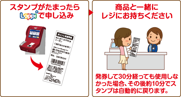 スタンプがたまったらLoppiで申し込み＞Loppiで発券後、すぐにご利用できます。