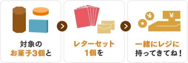 対象のお菓子3個とレターセット1個を一緒にレジに持ってきてね！