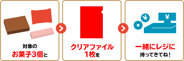 対象のお菓子3個とクリアファイル1枚を一緒にレジに持ってきてね！