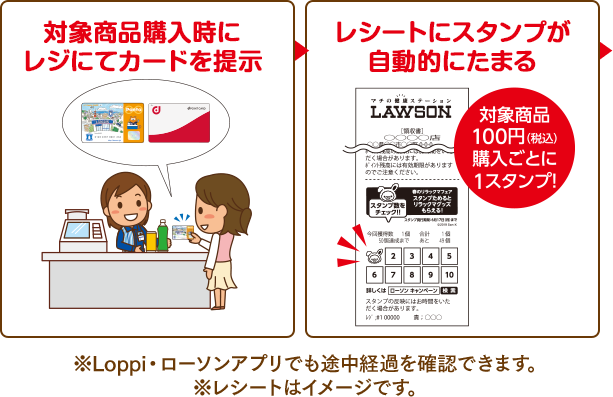 対象商品購入時にレジにてカードを提示＞レシートにスタンプが自動的にたまる