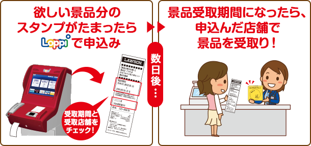 欲しい景品分のスタンプがたまったらLoppiで申込み＞景品受取期間になったら、申込んだ店舗で景品を受取り！