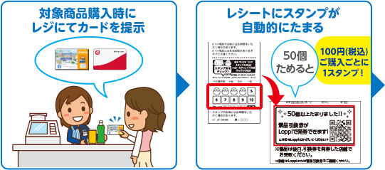 対象商品購入時にレジにてカードを提示 レシートにスタンプが自動的にたまる