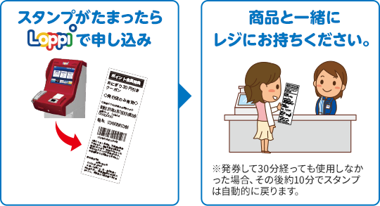 スタンプがたまったらLoppiで申し込み 商品と一緒にレジにお持ちください。 ※発券して30分経っても使用しなかった場合、その後約10分でスタンプは自動的に戻ります。