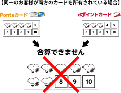 【同一のお客様が両方のカードを所有されている場合】 Pontaカード dポイントカード 合算できません