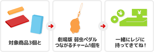 対象商品2本と劇場版 弱虫ペダルつながるチャーム1個を一緒にレジに持ってきてね！