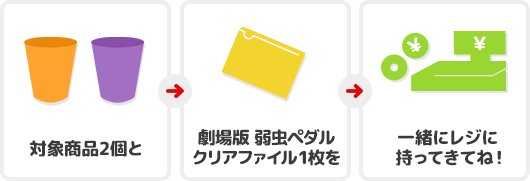 対象商品2個と劇場版 弱虫ペダルクリアファイル1枚を一緒にレジに持ってきてね！