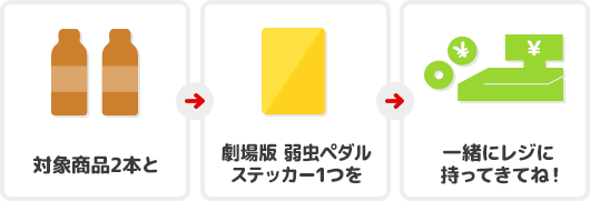 対象商品2本と劇場版 弱虫ペダルステッカー1つを一緒にレジに持ってきてね！