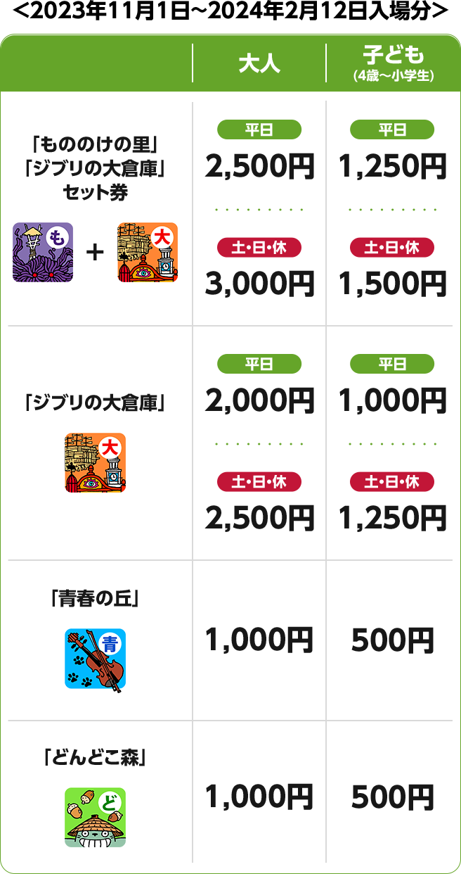 ジブリパーク｜ローソン