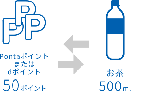 お試し引換券予約申込 ローソン公式サイト