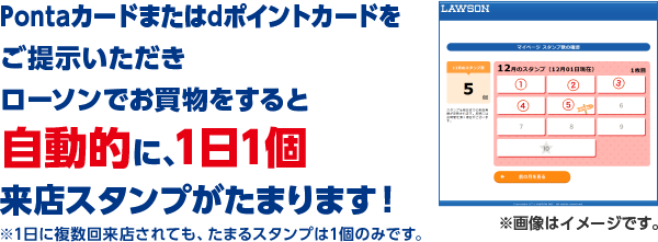 Pontaカードまたはdポイントカードをご提示いただきローソンでお買物をすると自動的に、1日1個来店スタンプがたまります！※1日に複数回来店されても、たまるスタンプは1個のみです。