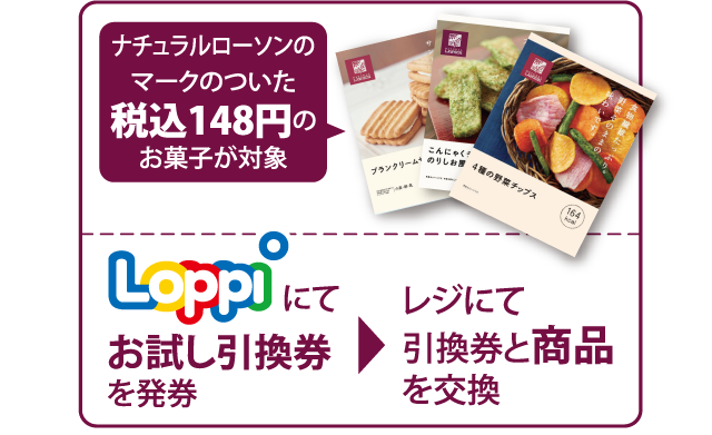 ナチュラルローソンのマークのついた税込148円のお菓子が対象 Loppiにてお試し引換券を発券