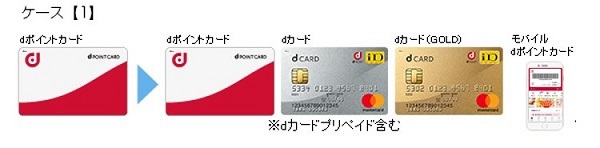 ケース【1】 dポイントカード → dポイントカード dカード ※dカードプリペイド含む