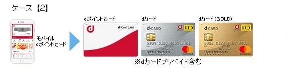 ケース【2】 モバイルdポイントカード → dポイントカード dカード ※dカードプリペイド含む