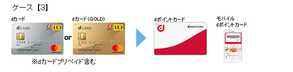 ケース【3】 dカード or dカード（GOLD） ※dカードプリペイド含む → dポイントカード