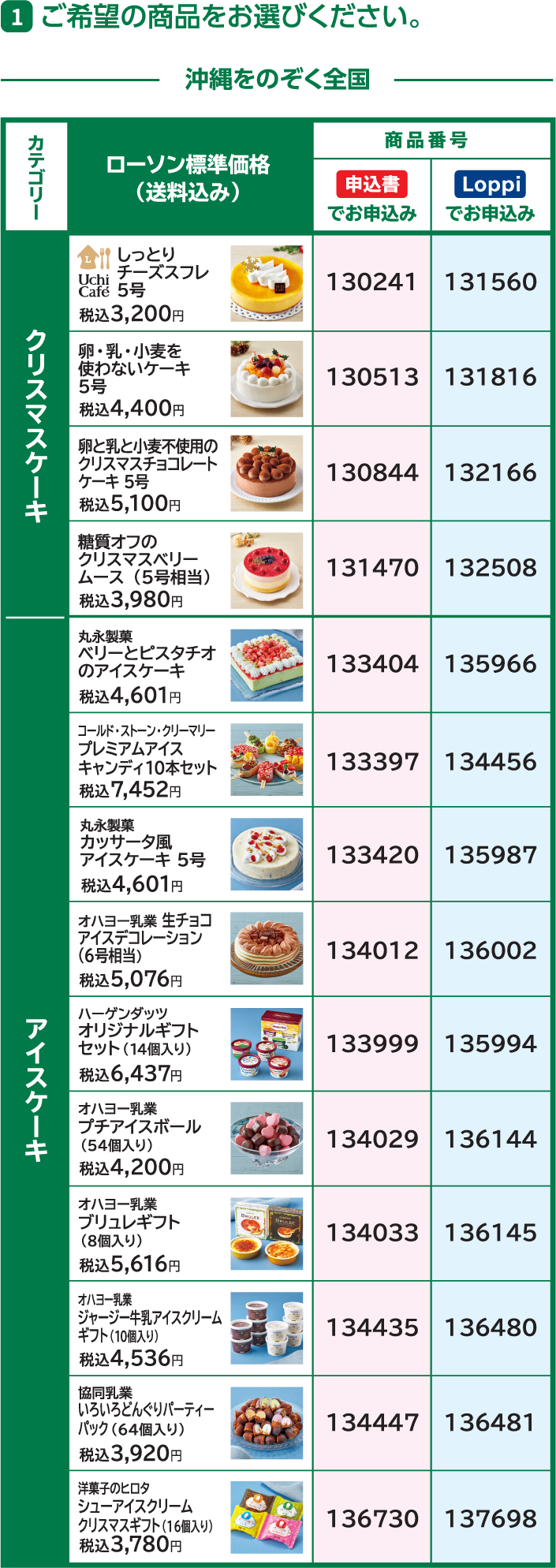 ご希望の商品をお選びください。