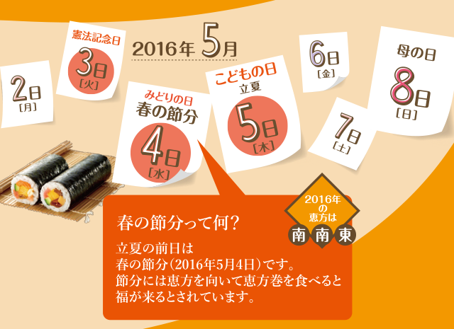 春の節分って何？立夏の前日は春の節分（2016年5月4日）です。節分には恵方を向いて恵方巻を食べると福が来るとされています。