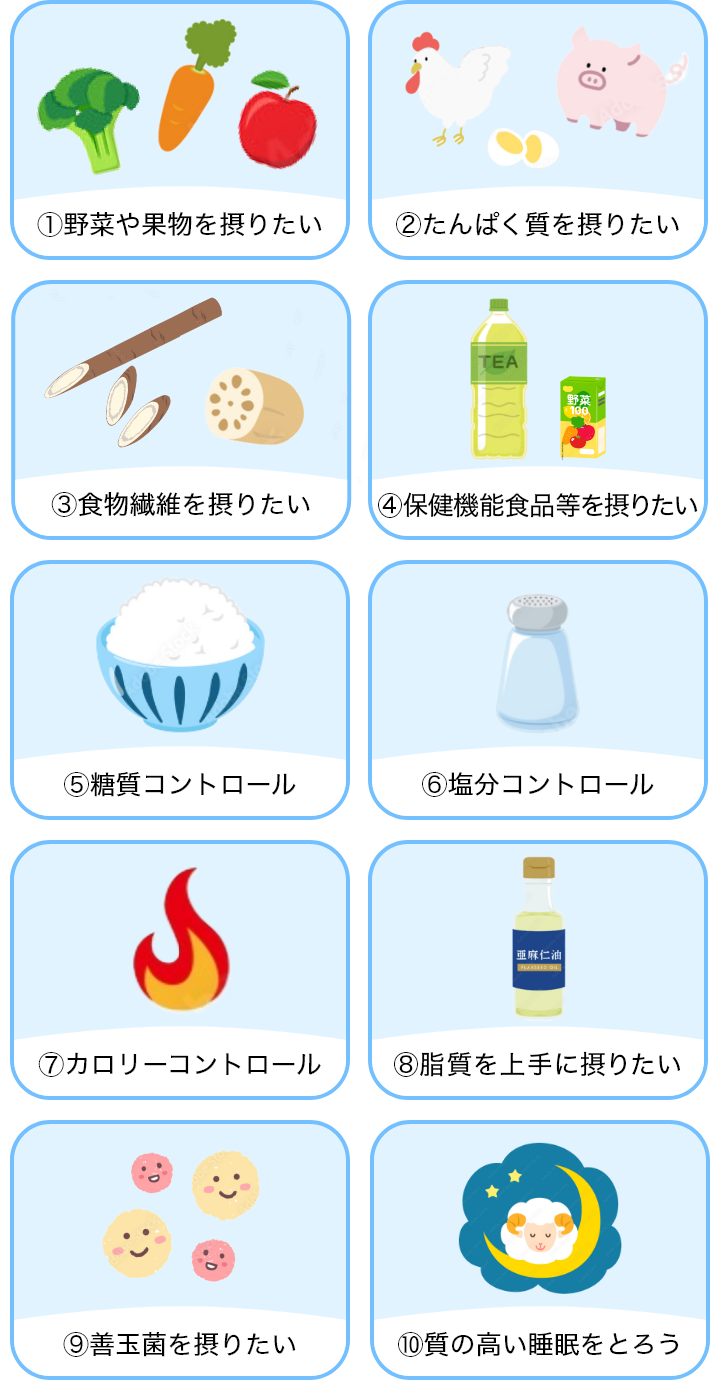 ①野菜や果物を摂りたい ②たんぱく質を摂りたい ③食物繊維を摂りたい ④保健機能食品等を摂りたい ⑤糖質コントロール ⑥塩分コントロール ⑦カロリーコントロール ⑧脂質を上手に摂りたい ⑨善玉菌を摂りたい ⑩	質の高い睡眠をとろう
