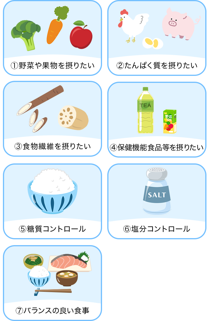 ①野菜や果物を摂りたい ②たんぱく質を摂りたい ③食物繊維を摂りたい ④保健機能食品等を摂りたい ⑤糖質コントロール ⑥塩分コントロール ⑦バランスの良い食事