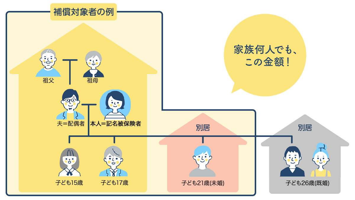 家族何人でも、この金額!