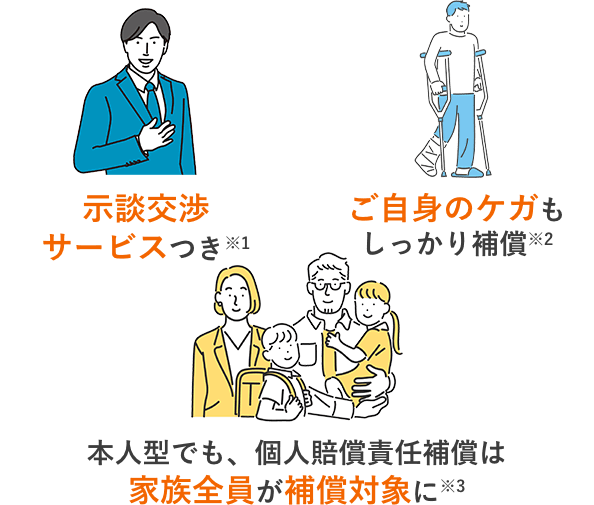 示談交渉サービスつき※1 ご自身のケガもしっかり補償※2 本人型でも、個人賠償責任補償は家族全員が補償対象に※3