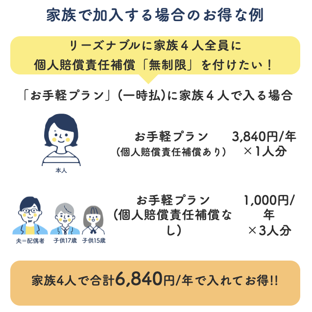 個人賠償責任補償対象者の例
