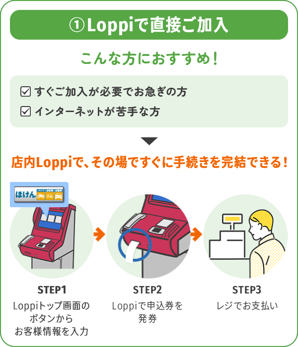 1.Loppiで直接ご加入