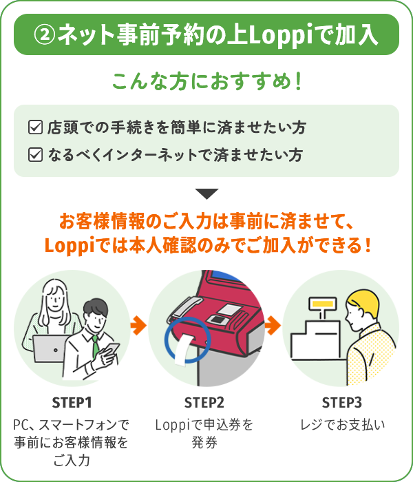 2.ネット事前予約の上Loppiで加入