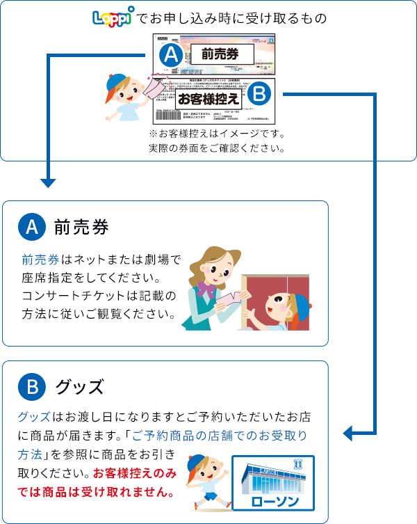 商品引換券付き前売り券の受け取り⽅法