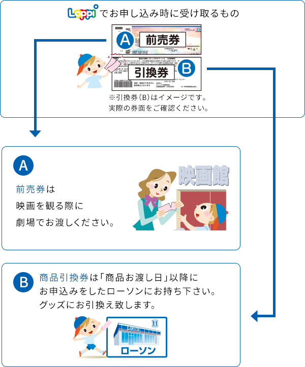 店舗loppiでの商品のお申し込み方法 ローソン